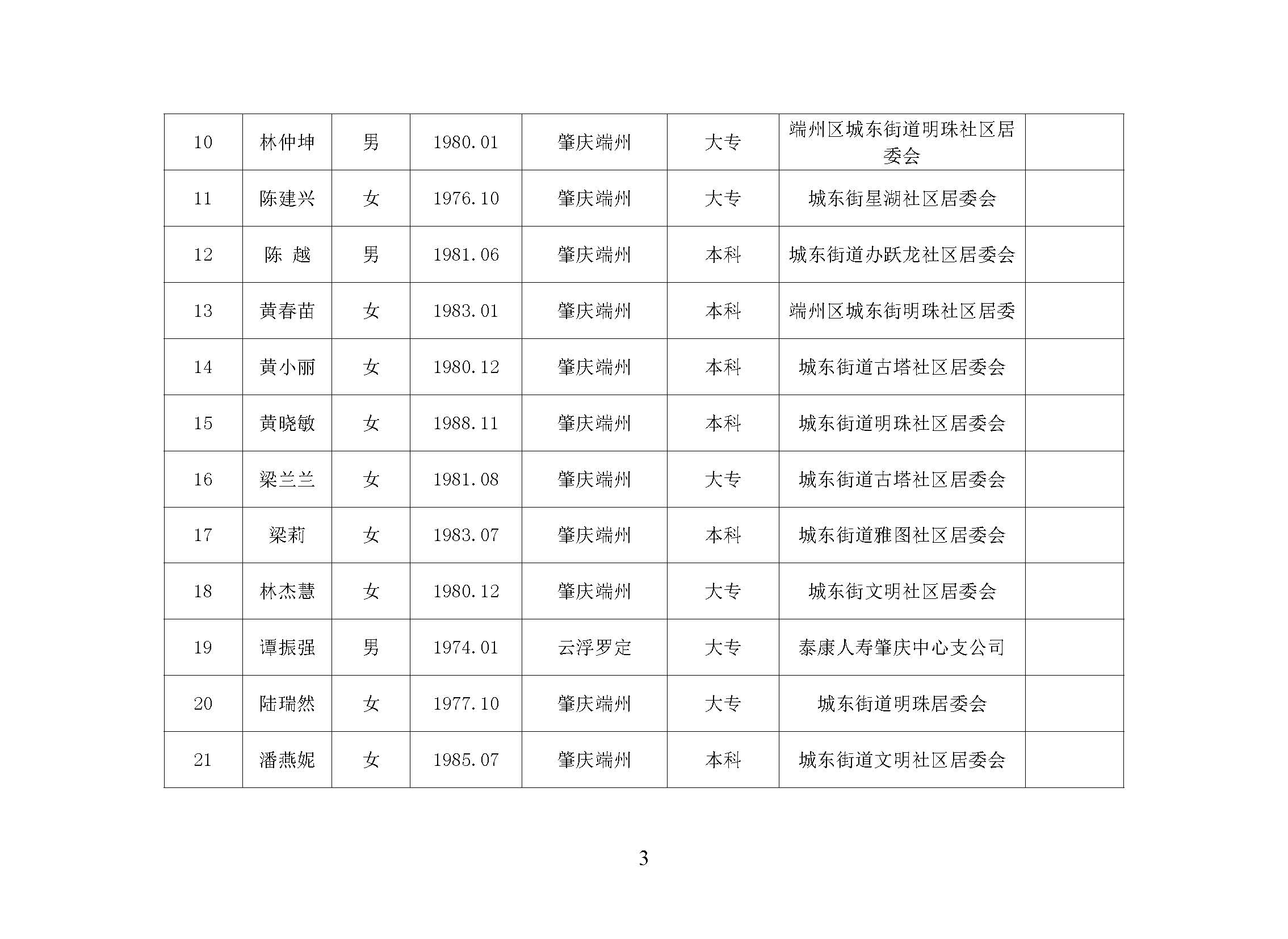 2018年端州区人民陪审员任前公示_页面_3.jpg