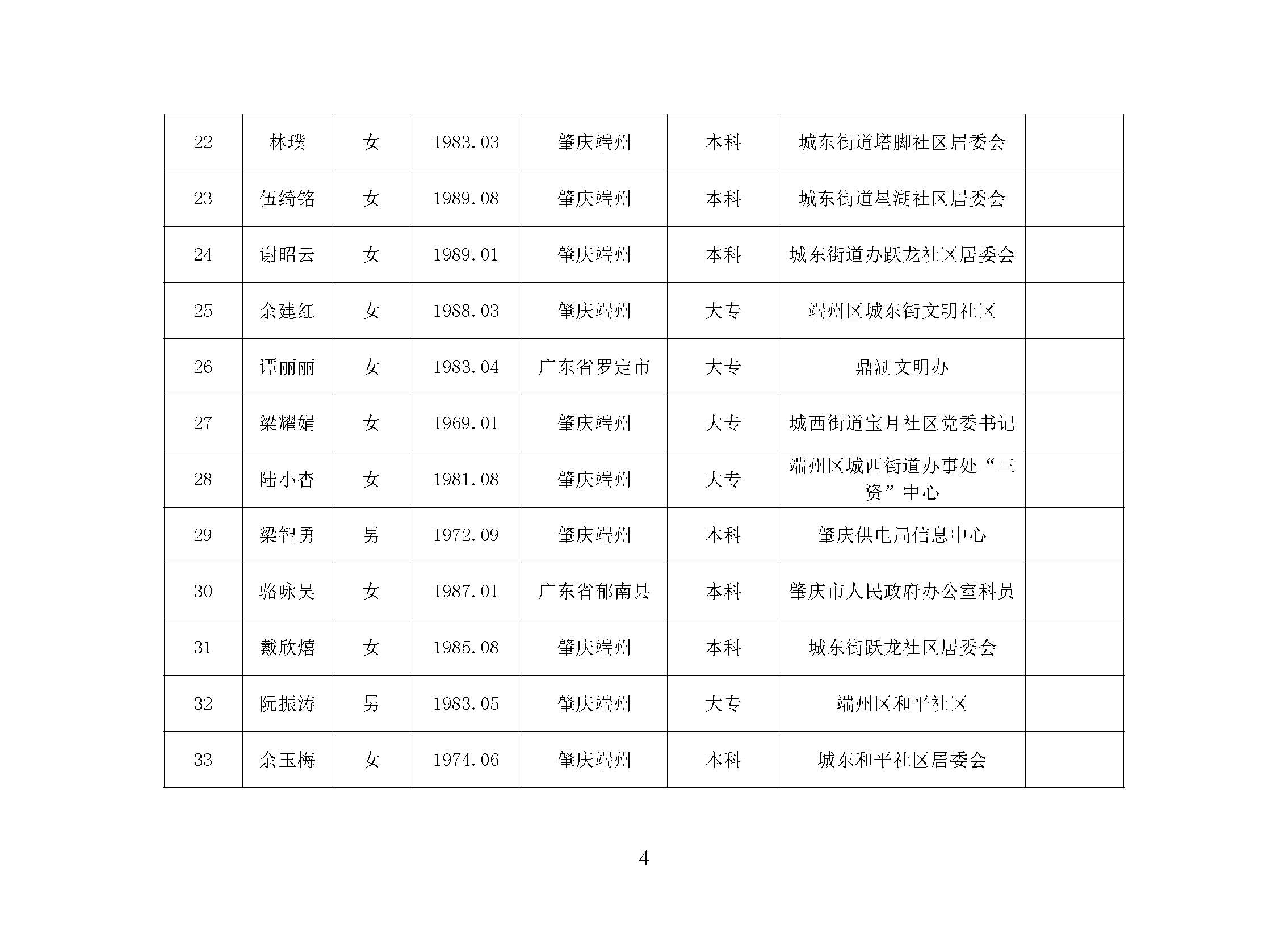 2018年端州区人民陪审员任前公示_页面_4.jpg