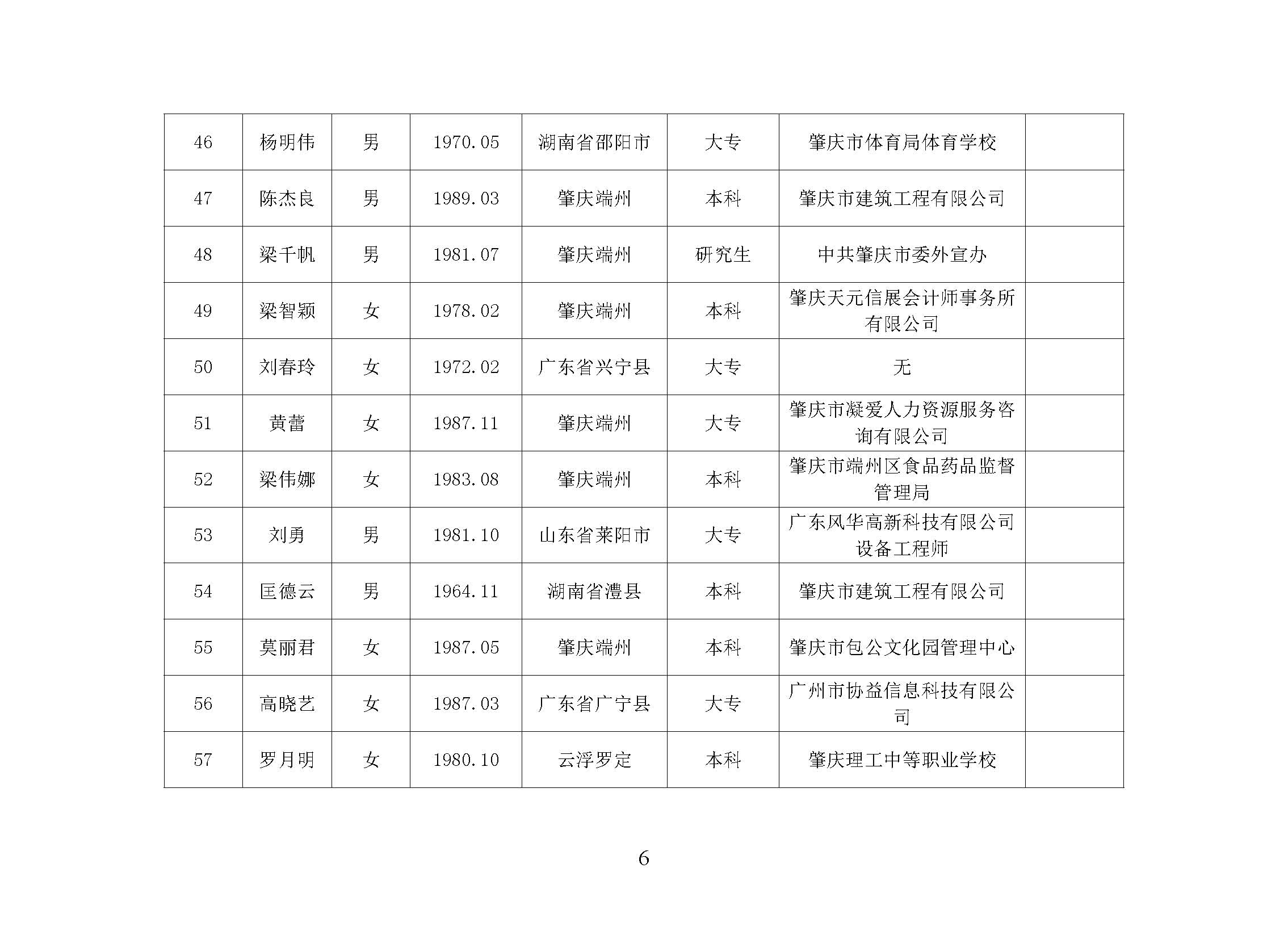 2018年端州区人民陪审员任前公示_页面_6.jpg