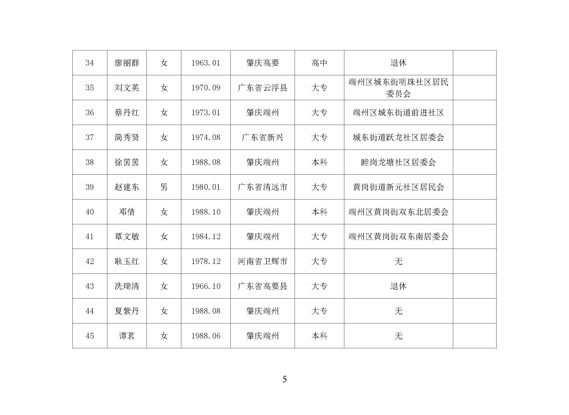 2018年端州区人民陪审员任前公示_页面_5.jpg