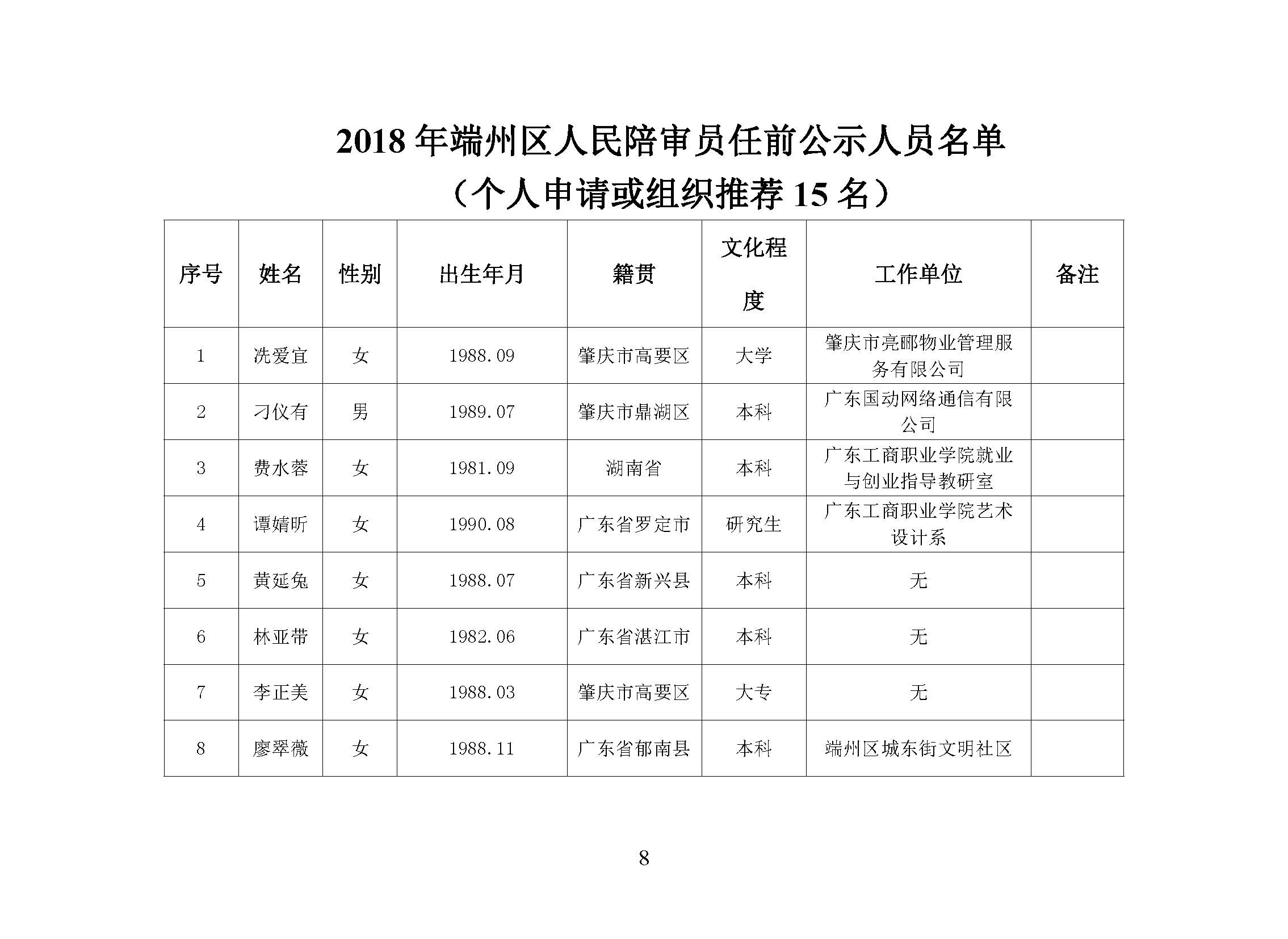 2018年端州区人民陪审员任前公示_页面_8.jpg