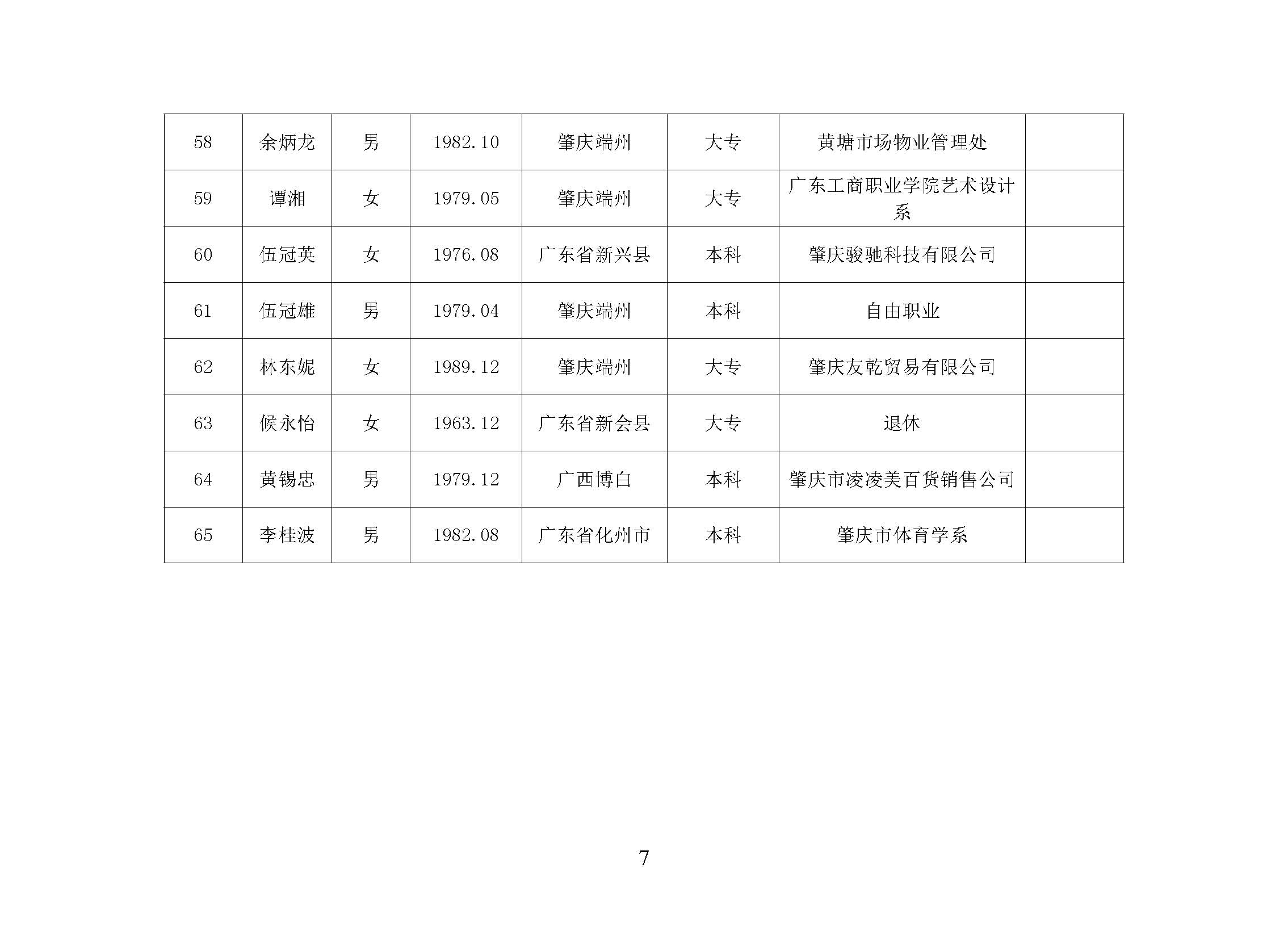 2018年端州区人民陪审员任前公示_页面_7.jpg