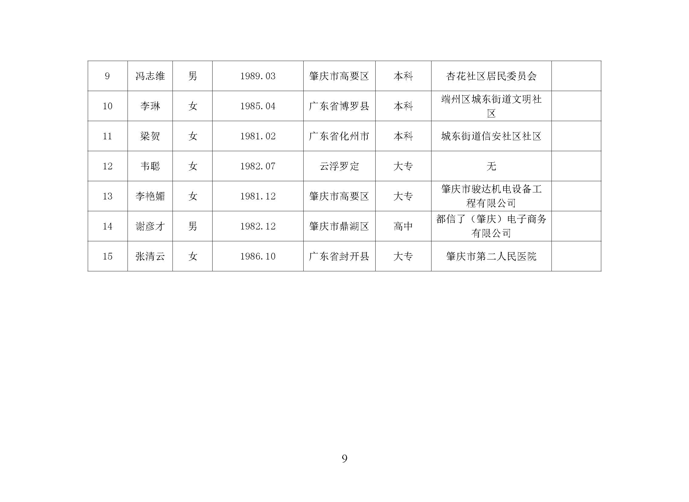 2018年端州区人民陪审员任前公示_页面_9.jpg