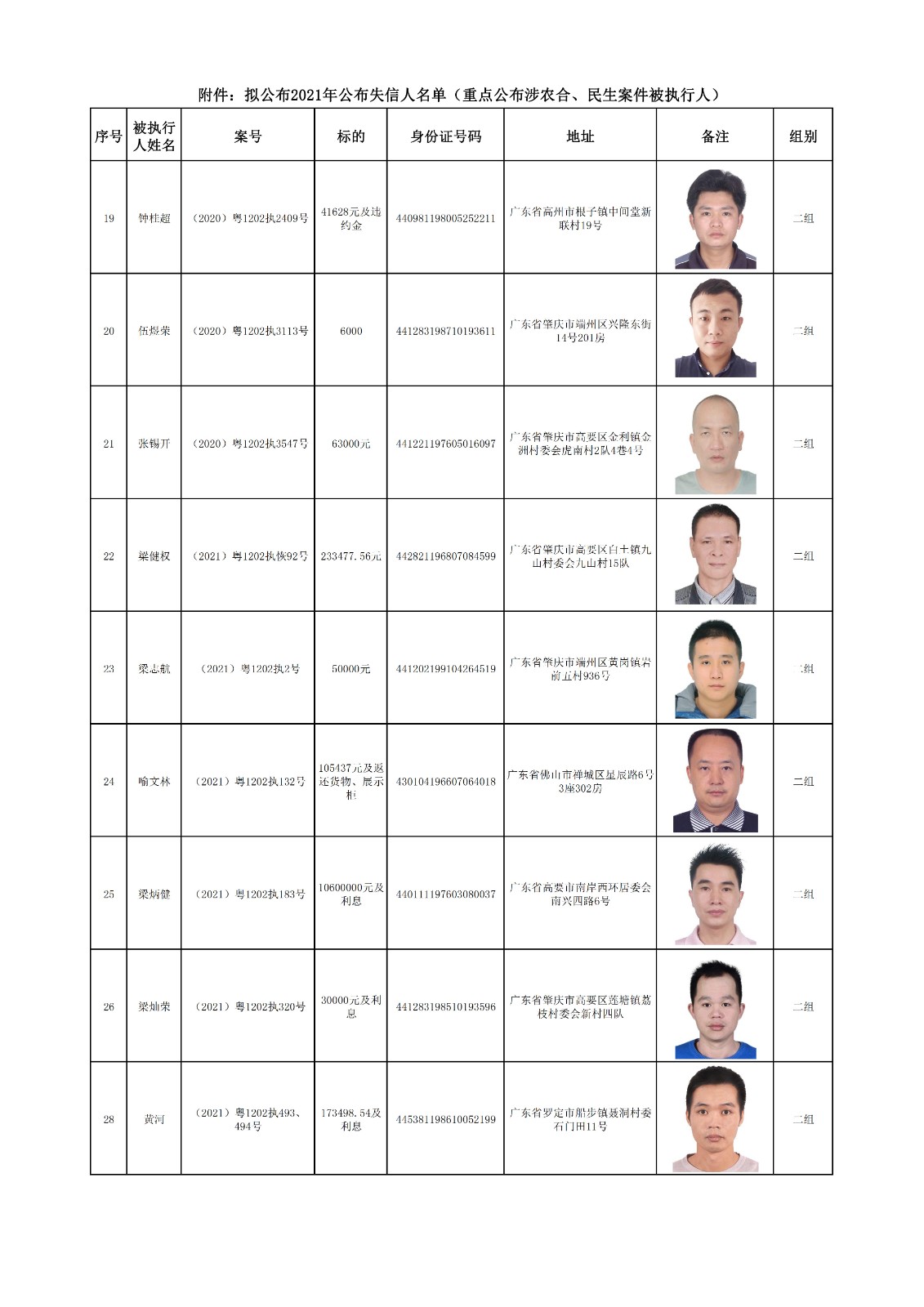 端州—曝光失信人名单.（第二期：执行1-5组汇总）xlsx_(发布) - 0003.jpg
