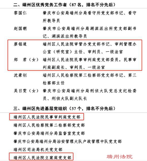 喜讯！端州法院3名党员、3个基层党组织获评肇庆市、端州区“两优一先”！